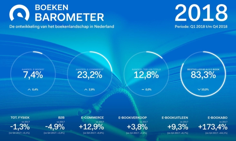 Header Barometer Q4