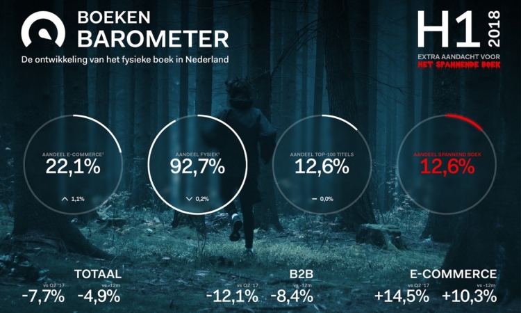 Boekenbarometer 2018 Header