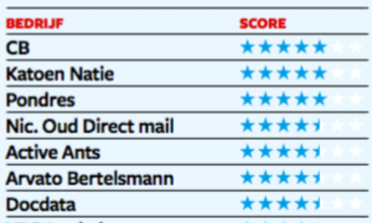 Fulfilmentwarehousing