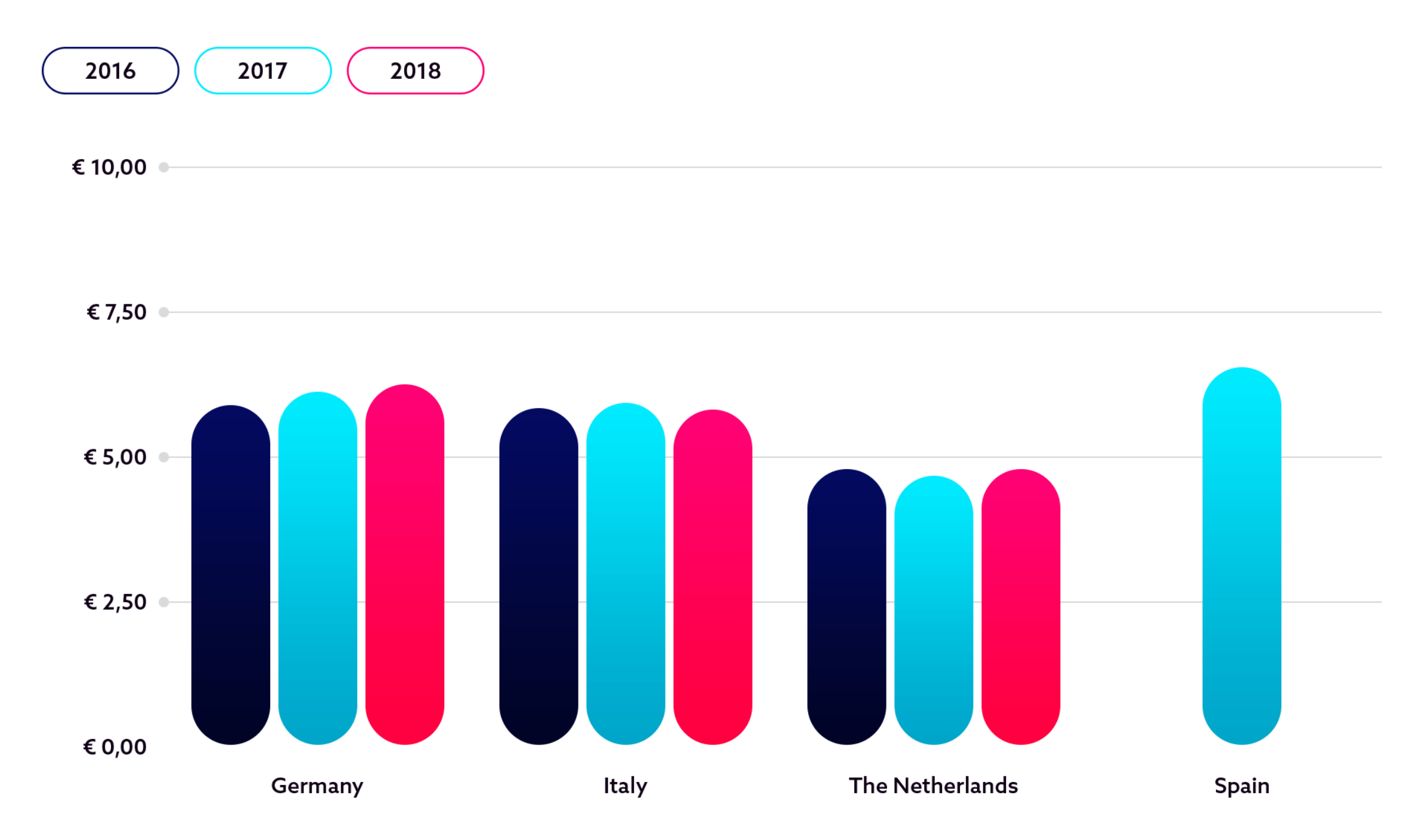 Europese E-book barometer