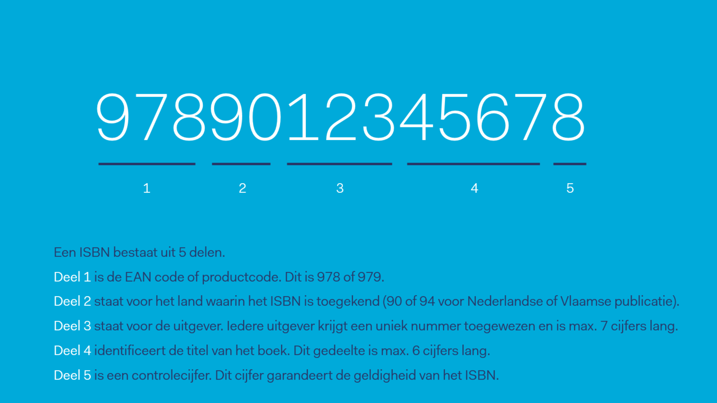 Een ISBN, waarom eigenlijk?