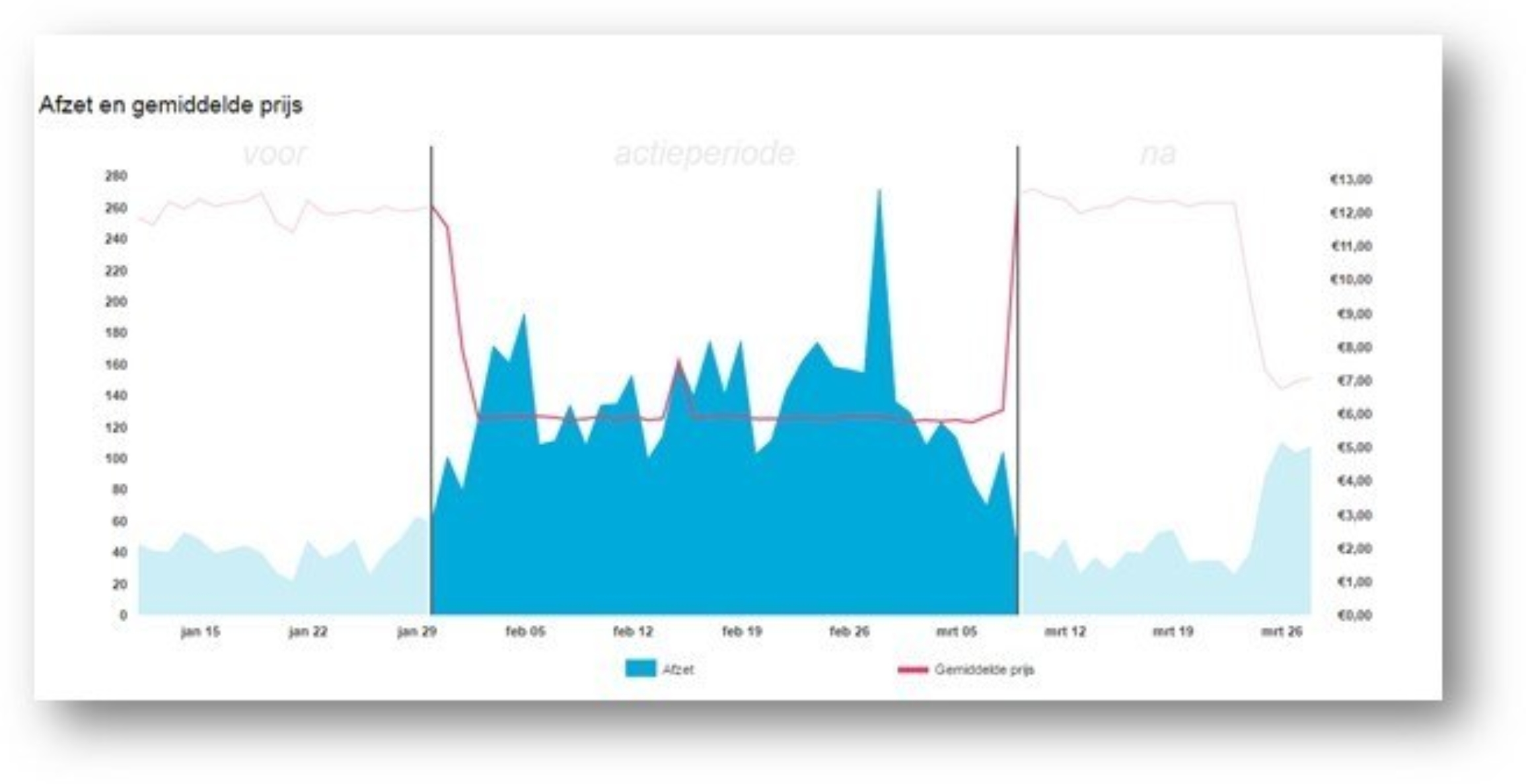 Analytics voor uitgevers nog waardevoller met nieuwe functies